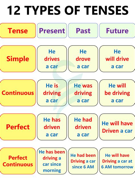 has done tense|tense .